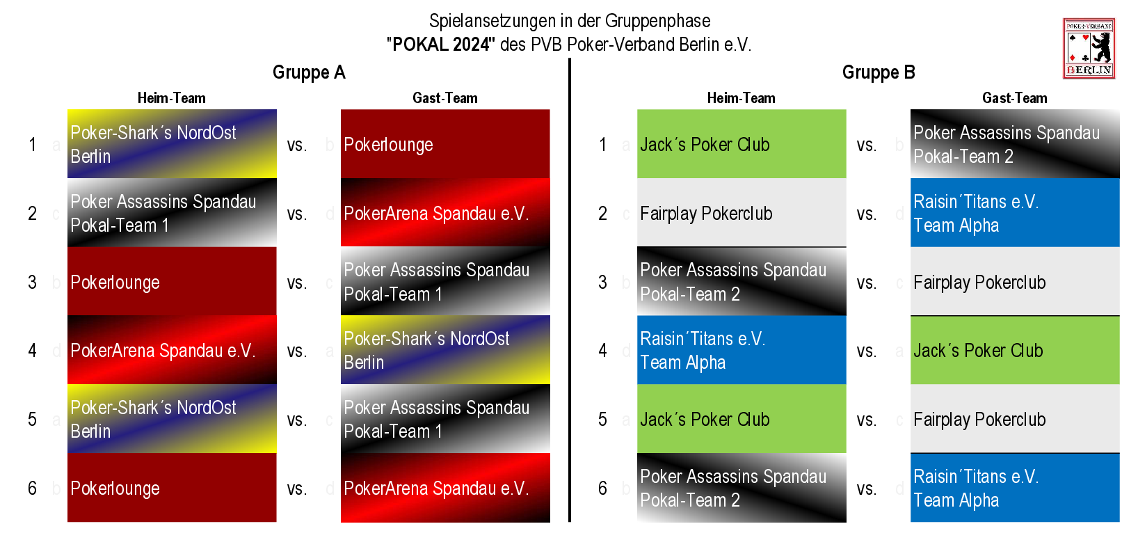 PVB-2024-PVB-Pokal-Loszettel-Ergebnis Gruppenphase